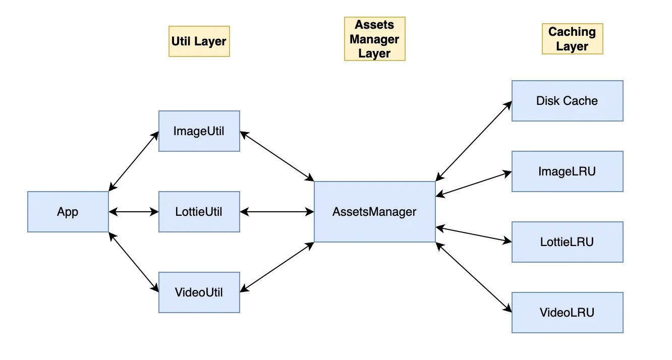 image info