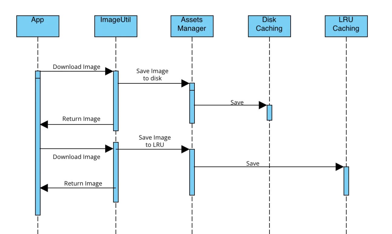 image info